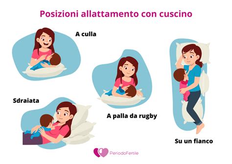 Corretta posizione di allattamento di un cucciolo