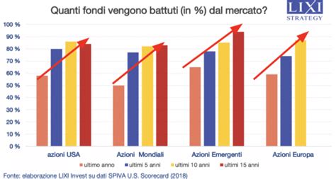 Confronto tra fondi inerti e fondi allofani