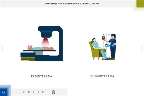 Effetti della chemioterapia e radioterapia sulle cellule riproduttive