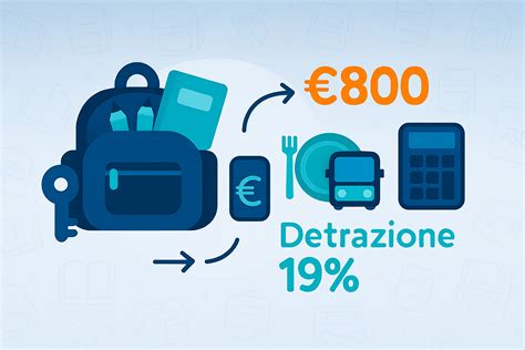 Infografica: Limiti di detrazione IRPEF per le spese scolastiche non universitarie