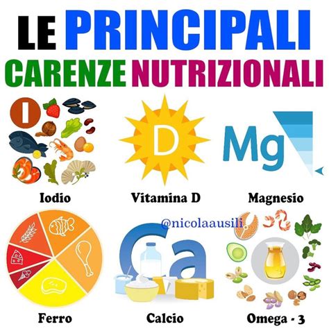 Infografica sulle carenze nutrizionali causate dall'uso prolungato di IPP