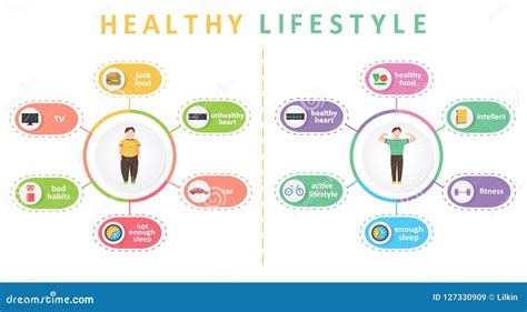 Illustrazione di abitudini alimentari e stile di vita sani per il reflusso