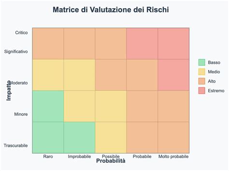 Benefici e rischi delle pratiche di controllo dell'orgasmo