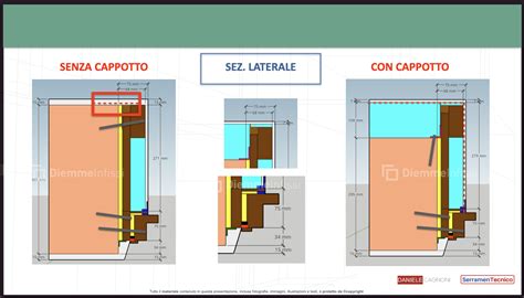 illustrazione schematica di un saltarello per porta montato correttamente su un telaio