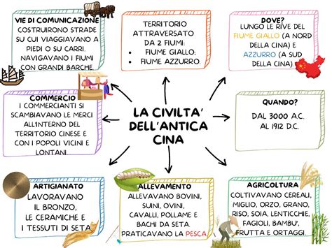 Mappa delle antiche civiltà con culti della fertilità
