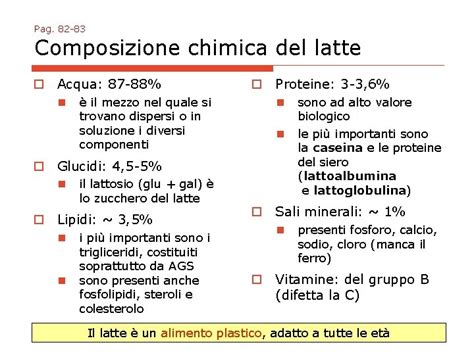 composizione chimica del latte in polvere