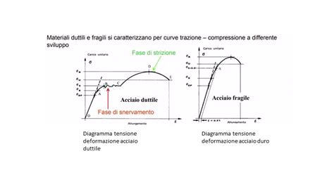 Diagramma delle possibili complicazioni dell'idrope fetale