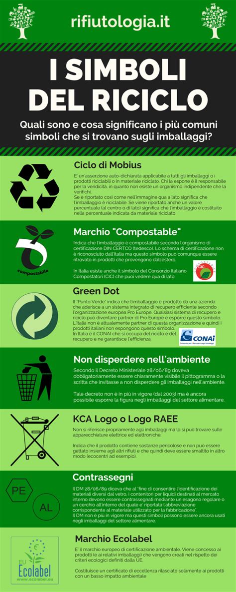 Simboli di riciclo e ingredienti naturali