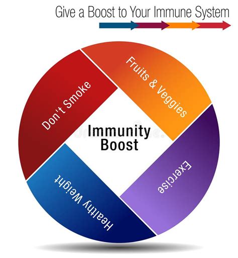 Grafico benefici sistema immunitario neonato