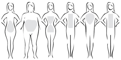 Illustrazione dei diversi tipi di fisici femminili e le jumpsuit consigliate