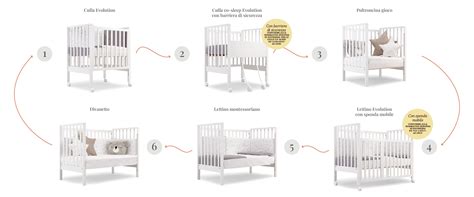 infografica delle tipologie di culle a dondolo (manuale, automatica, elettrica)