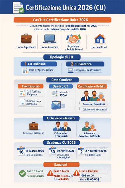 Infografica 5 pilastri certificazione C2C