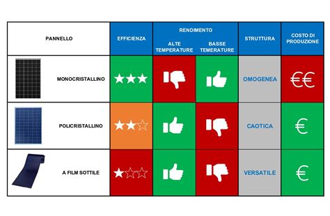 Differenze tra Eco-efficienza ed Eco-efficacia