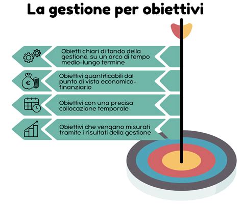 Infografica sulla PMA e i suoi obiettivi