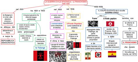 Mappa schematica della Spagna durante la Guerra Civile, evidenziando le zone di conflitto tra repubblicani e nazionalisti.
