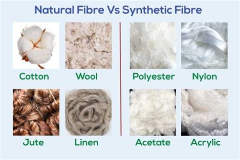 Abbigliamento in fibre naturali vs sintetiche