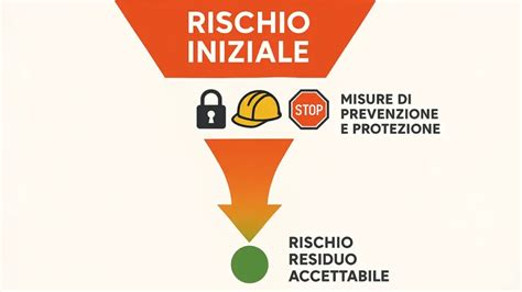 Infografica che mostra la riduzione del rischio di lesioni con l'uso del seggiolino auto