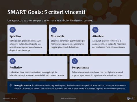 Infografica sui criteri di scelta di una clinica di fertilità