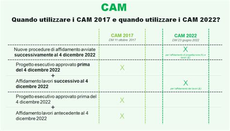 Collage di prodotti Cam della collezione 2022