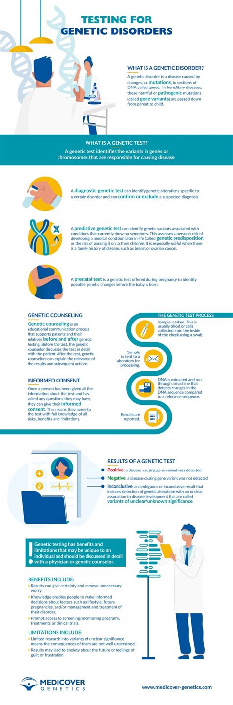 Genetic testing for donors infographic