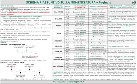 Schema riassuntivo tipi di contributi previdenziali