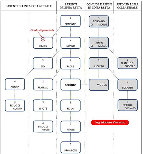 Diagramma della dinamica madre-figlio nella sindrome del