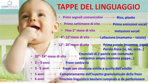 Tabella delle tappe dello sviluppo del linguaggio nei bambini