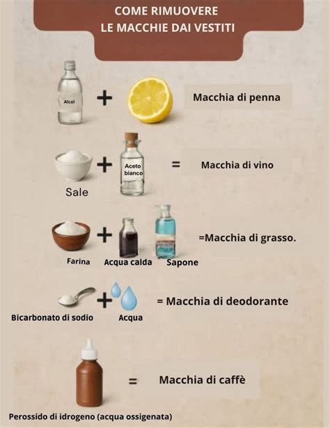 Tavola comparativa ingredienti naturali vs. ingredienti chimici in prodotti per bambini