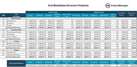 Cost breakdown table