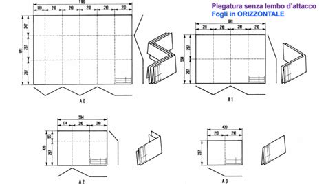 Schema di piegatura Prefold
