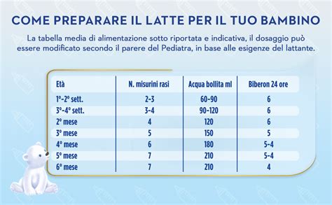 Tabella di dosaggio latte artificiale
