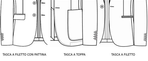 Varie tipologie di giacche premaman