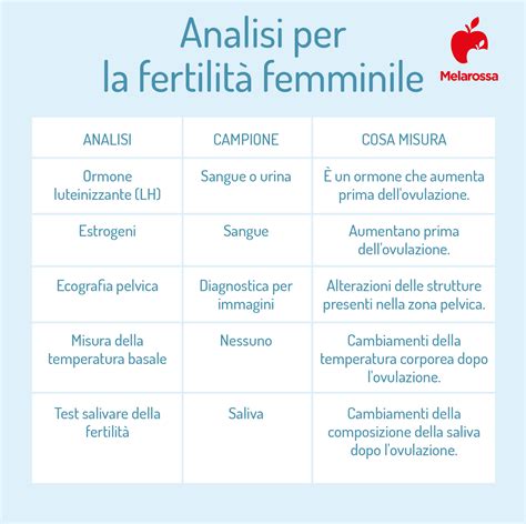 Declino della fertilità femminile in relazione all'età