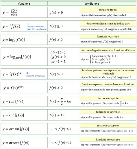 Schema delle funzioni placentari