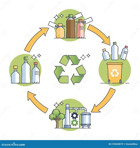 Illustrazione del processo di riciclo delle bottiglie di plastica in rPET