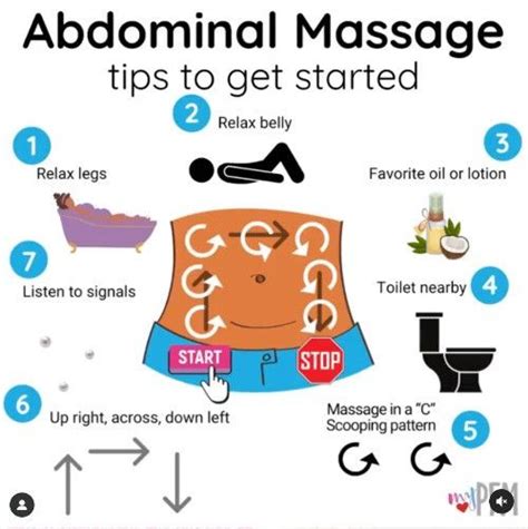 Infographic on gentle abdominal massage techniques for newborns