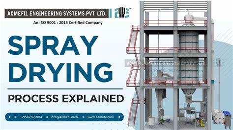 diagramma spray drying