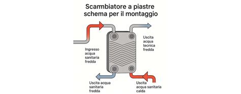 Schema di funzionamento di uno scaldabiberon con cestello