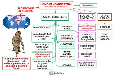 Mappa concettuale ibridi uomo-animale