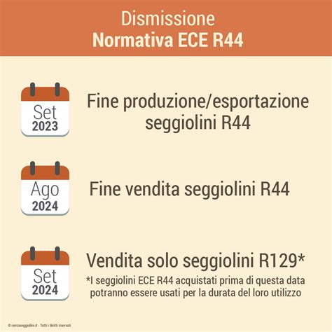 Schema comparativo normative R44 e R129