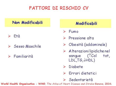 mappa concettuale dei fattori di rischio modificabili per la fertilità maschile