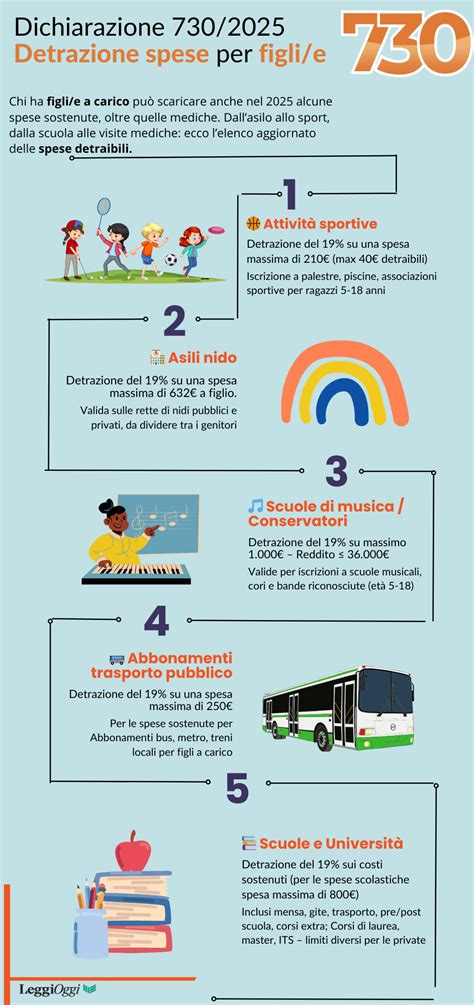 infografica sulle tipologie di spese scolastiche detraibili
