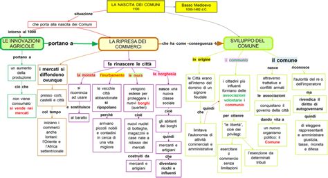 mappa concettuale dei collegamenti tra Albano e i comuni limitrofi