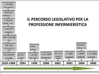 Cronologia illustrata del percorso legislativo della Legge Meloni