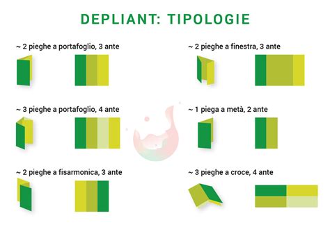 Differenza tra flyer, depliant e brochure