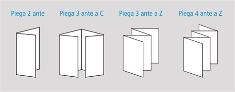 Esempi di pieghe per depliant