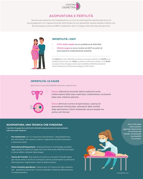 Infografica sulla fertilità post-trattamenti PMA