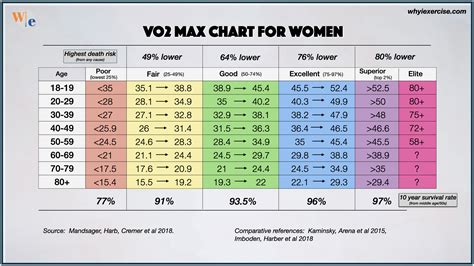 Tabella valori VO2 Max per età e sesso