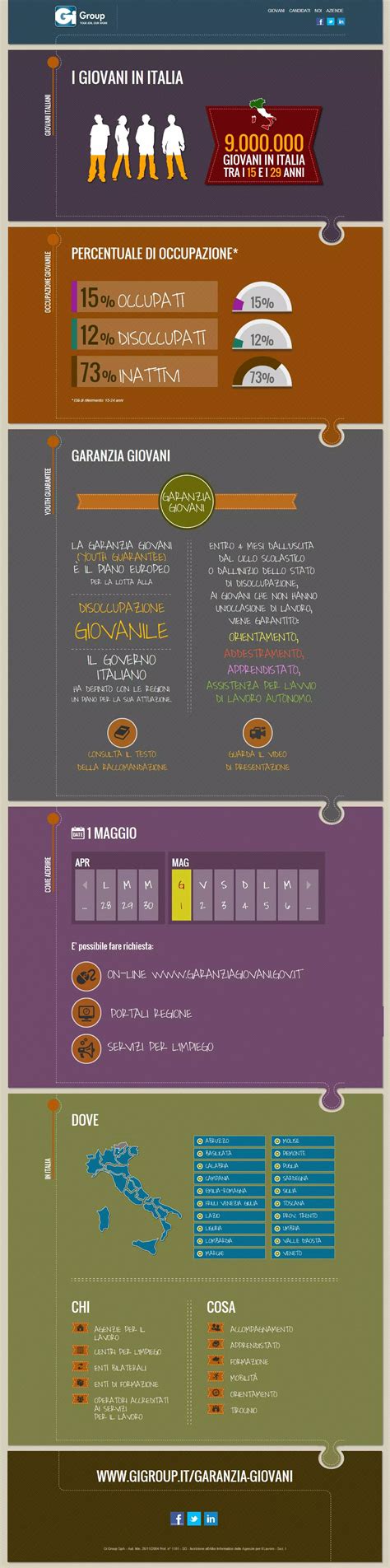 Infografica sul programma Garanzia Giovani