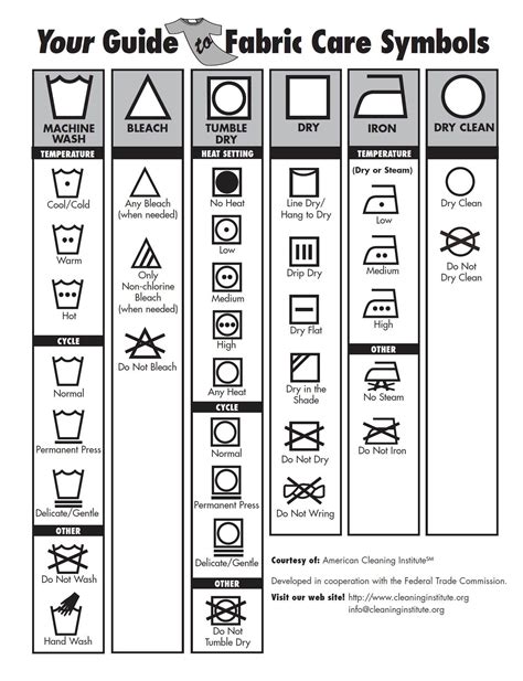 Fabric care symbols